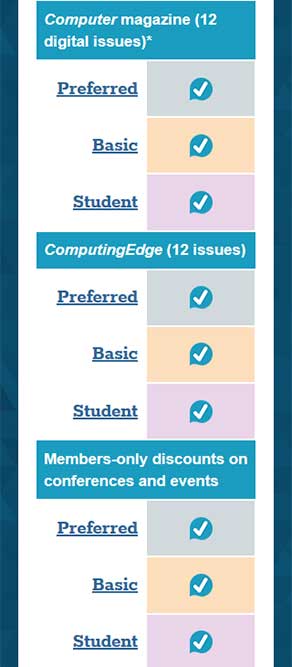 IEEE Computer Society membership types grid with modal window, mobile